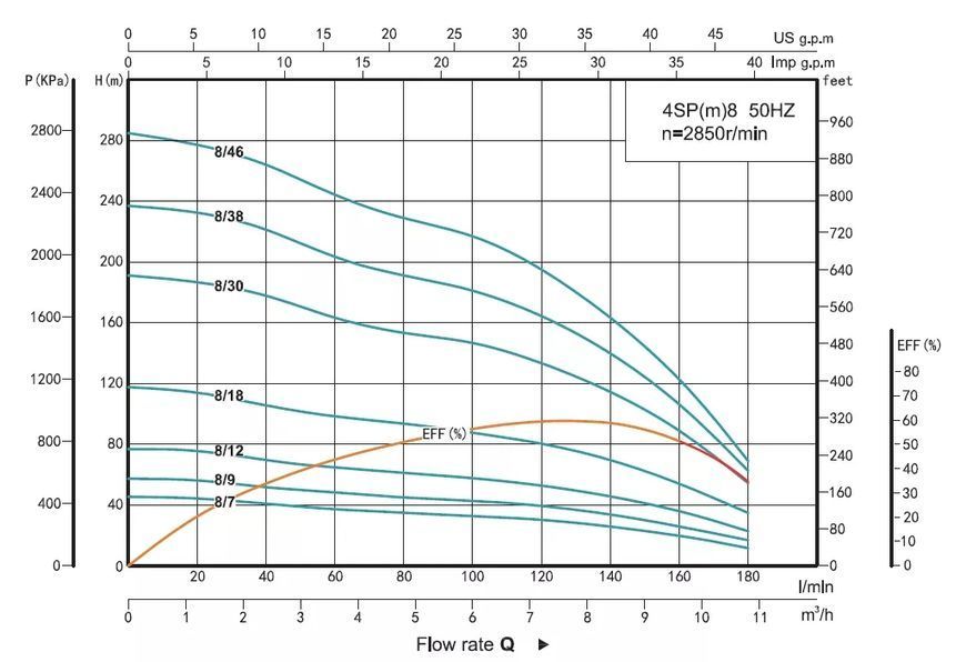 4SP 8/46-7.5 SHIMGE 380В (3м кабелю) ц/біж. 7.5кВт Н285(195)м Q180(120)л/хв НАС+ДВИГ+ПУЛЬТ 1048153 фото