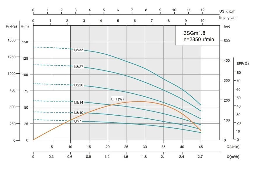 Насос свердловинний SHIMGE 3SG(m) 1.8/14-0.37 кВт, Н 60(46)м, Q 45(30)л/хв, &Oslash;75 мм, (кабель 35 м) 1041139 фото