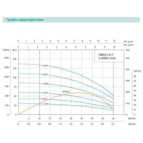 3SEm 1.8/14T-0.37 SHIMGE (30м кабелю) ц/біж. 0,37кВт Н 60(46)м Q 50(30)л/хв &Oslash;75мм  1056876 фото