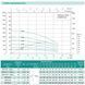 Насос свердловинний SHIMGE 4SP(m) 2/28-1.5 кВт, Н 206(160)м, Q 55(30)л/хв, &Oslash;96 мм, (кабель 3 м) 1040655 фото 2