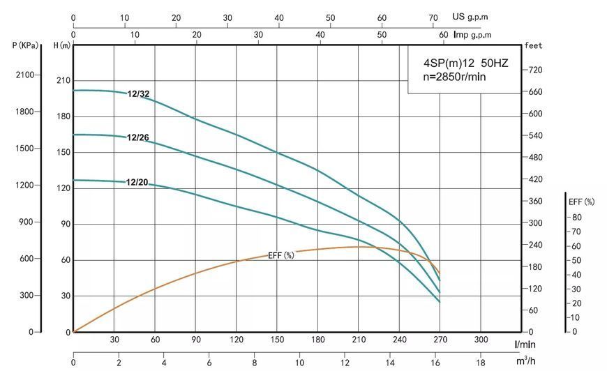 4SP 12/26-5.5 SHIMGE 380В (3м кабелю) ц/біж.5,5 кВт 165(109)м Q270(180)л/хв НАС+ДВИГ+ПУЛЬТ 1048254 фото