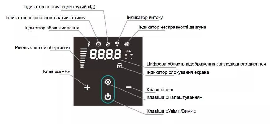 PX804-E SHIMGE багатоступ. станція (1,5 кВт, Нmax=45м, Qmax=233л/хв)  1047118 фото