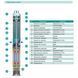 Насос свердловинний SHIMGE 4SP(m) 8/9-1.1 кВт, Н57(39)м, Q180(120) л/хв, &Oslash;96 мм 1044669 фото 2